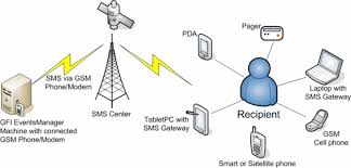 زيرسيستم چند رسانه اي مبتني بر ( IMS ) IP