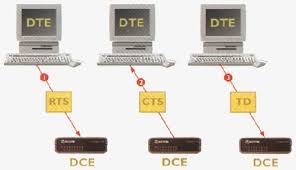 I2C Protocol ويژگي ها و کاربرهاي آن در صنعت