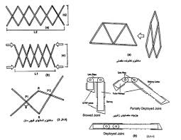 سازههاي باز شونده و جمع شونده