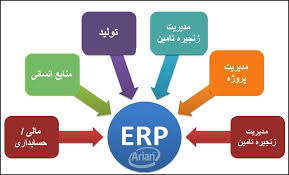 دانلود پاورپوینت ERP مفاهيم، مزايا در 37 اسلاید کاربردی و کاملا قابل ویرایش