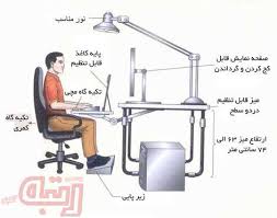 دانلود پاورپوینت  ارگونومی در 67 اسلاید کاربردی ، آموزشی  و کاملا قابل ویرایش