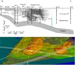 دانلود پاورپوینت مدلسازی آب های زيرزمينی (Groundwater Modeling) در 29 اسلاید کاملا قابل ویرایش همراه با شکل و تصویر و جدول و نمودارطبق شر