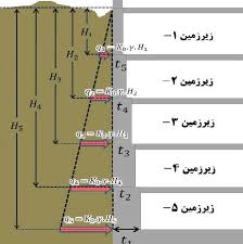 دانلود پاورپوینت فشار جانبی خاک در 30 اسلاید کاملا قابل ویرایش به همراه شکل و جداول مربوطه