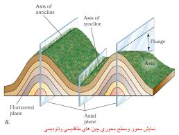 دانلود پاورپوینت زمین شناسی مهندسی چین ها در 73 اسلاید کاملا قابل ویرایش همراه با شکل و تصاویر به طور کامل و جامع