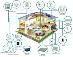 دانلود پاورپوینت سیستم مدیریت هوشمند ساختمان (مصرف بهینه انرژی) در 41 اسلاید به طور کامل و جامع همراه با تصاویر و روابط و نمودارها