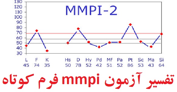 تفسیر آزمون mmpi فرم کوتاه (نمونه اجرا شده تست mmpi - تفسیر تست mmpi فرم کوتاه)