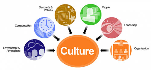 پاورپوینت 57 صفحه ای فرهنگ سازمانی(به همراه لینک رایگان بازدید)