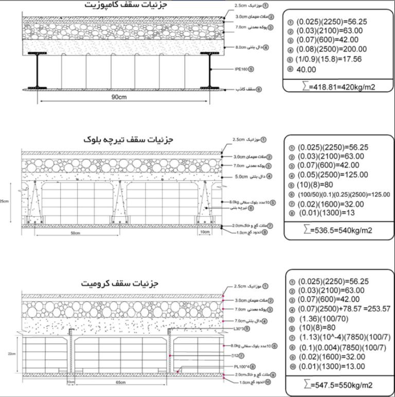 ترکیبات بار زلزله ساختمان