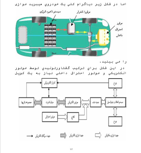 دانلود مقاله در مورد خودروهای هیبریدی word