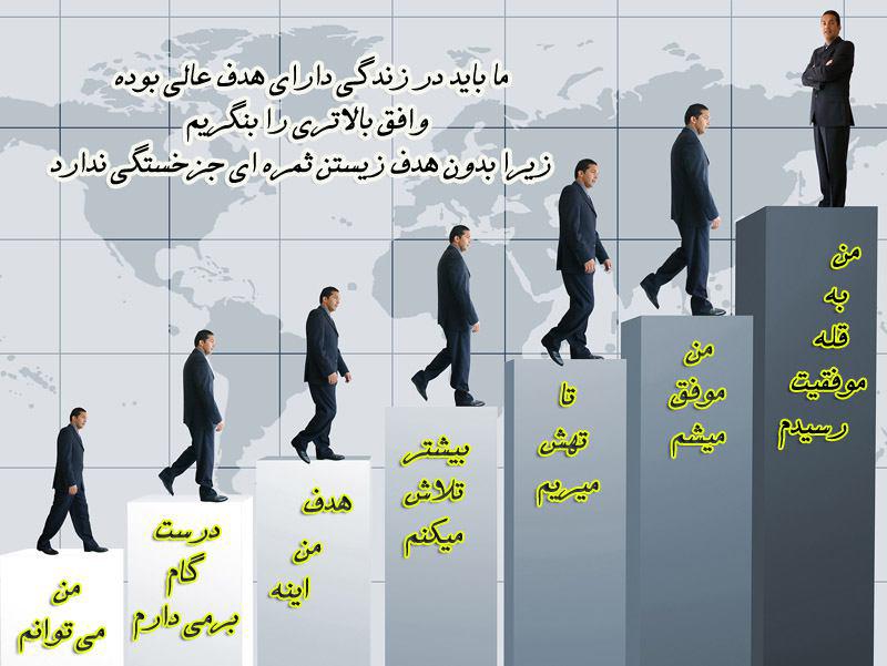 تجارت الکترونیک و کسب درآمد آسان از طریق اینترنت ایران