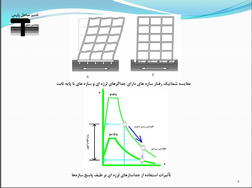 دانلود  فایل طراحی بیمارستان ها بر اساس عملکرد