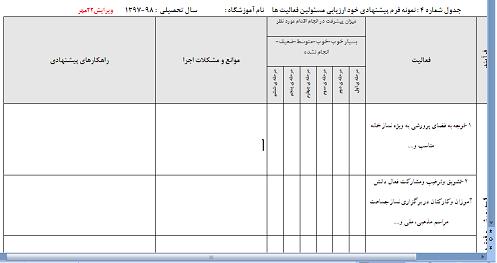 جدول شماره 4 : نمونه فرم پیشنهادی خود ارزیابی مسئولین فعالیت ها  سال تحصیلی  : 98-1397