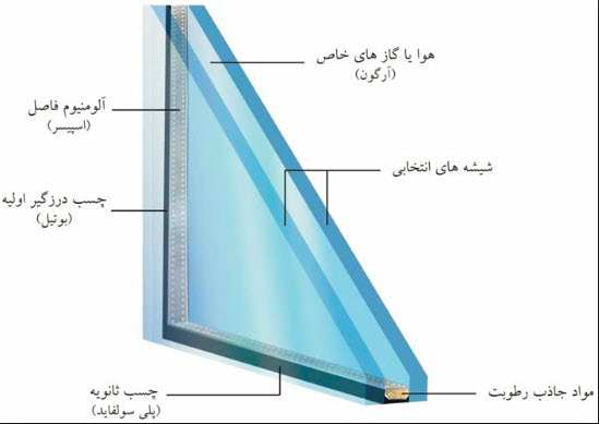 طرح توجیهی تولید شیشه دو جداره