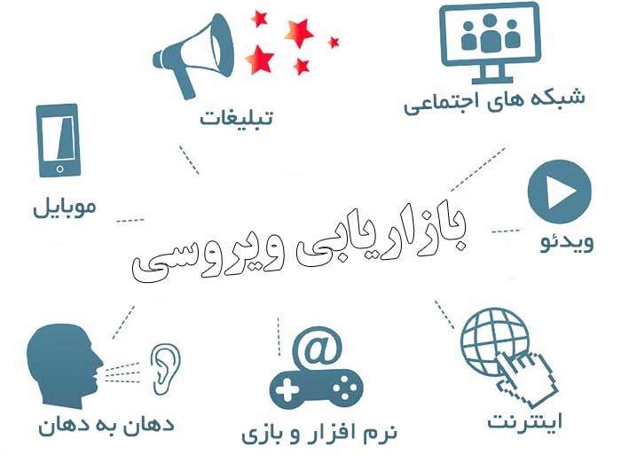 پرسشنامه استاندارد بازاریابی ویروسی