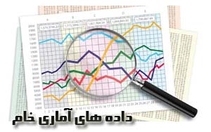 دانلود داده آماری نرم افزار spss برای تمرین دانشجویان – سری دوم