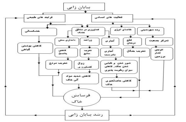 جزوه درس مدیریت تولید و فعالیت هاي کشاورزي