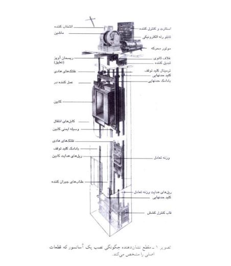 دانلود مقاله طراحی کابل های آسانسور(pdf)