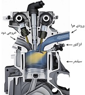 آشنایی با سیستمهای سوخت رسانی کاربراتوری و انژکتوری و مزایای استفاده  انها در خودرو
