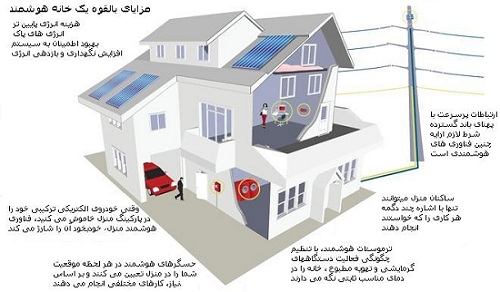 هوشمندسازی ساختمان بر مبنای پروتکل LonWork