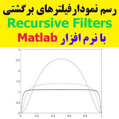رسم نمودار فیلترهای برگشتی در متلب