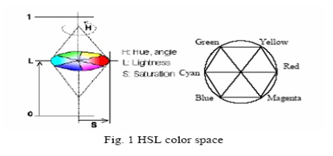 (مقاله و پیاده سازی)  Color Image Segmentation