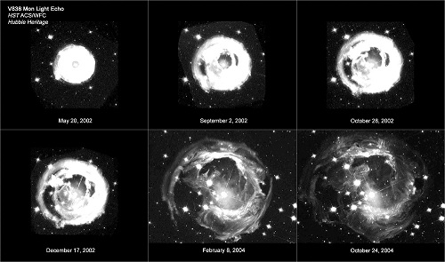تحقیق کامل نجوم، فیزیک ستاره