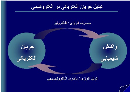 پاورپوینت الکتروشیمی صنعتی