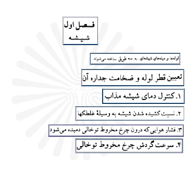 پاور پوینت گارگاه شیشه گری