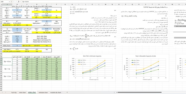 اکسل (محاسبات+نمودار) محاسبات گزارش ژئوتکنیک خاک غالبا ریزدانه (یا خاک دستی عمیق)