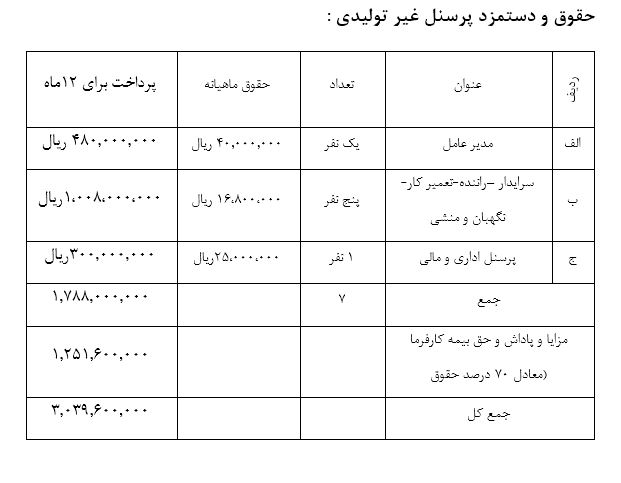 طرح توجیهی   جدید کارخانه  کنسرو سازی تن ماهی