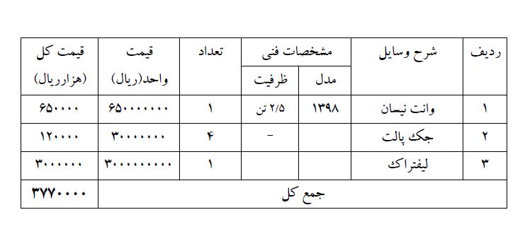 دانلود طرح توجیهی فنی مالی اقتصادی تولید خوراک آبزیان تهیه شده در سال 98