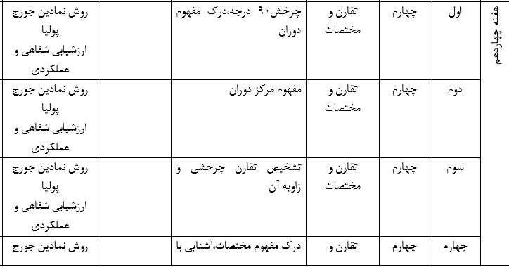 پکیچ طرح درس سالانه دروس پایه ششم دبستان