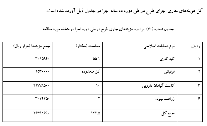 طرح توجیهی مرتعداری تهیه زمستان 99