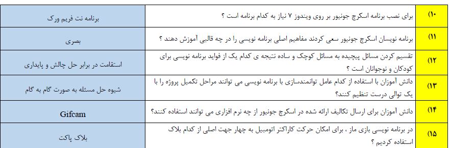 دانلود نمونه سوالات آزمون ضمن خدمت تلفیق حوزه های تربیت و یادگیری در دوره های تحصیلی با برنامه نویسی اسکرچ مقدماتی