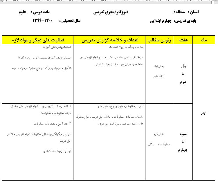 طرح درس سالانه علوم چهارم دبستان بصورت word
