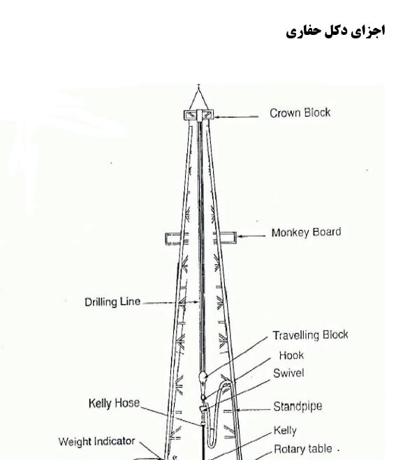 دانلود گزارش کاراموزی در دکل حفاری