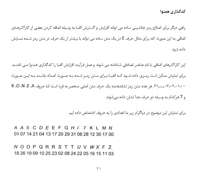 پروژه پایانی رمزنگاری اطلاعات دوره کاردانی و کارشناسی رشته کامپیوتر