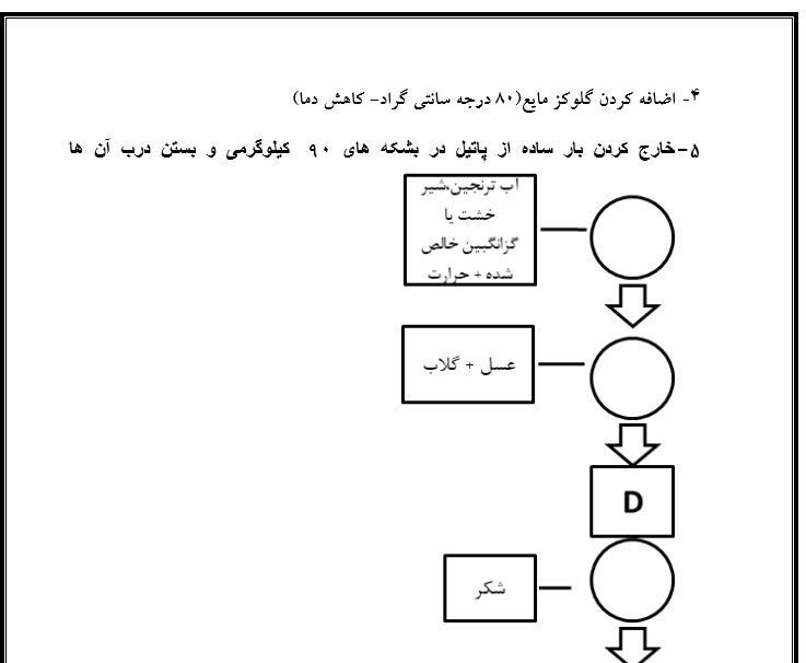 گزارش کاراموزی کارگاه  گز / دانشجویان رشته صنایع غذایی