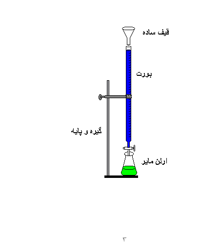 دانلود تحقیق درباره  گزارش كار آزمايشگاه سم شناسي کشش سطحی حشرات