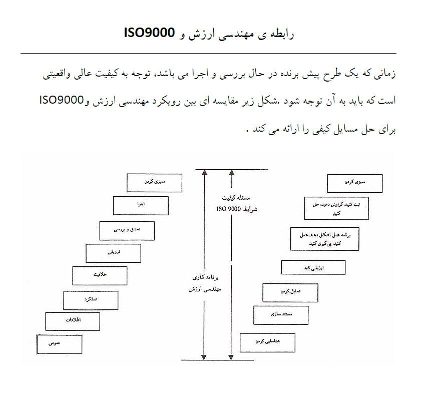 جزوه مهندسی ارزش