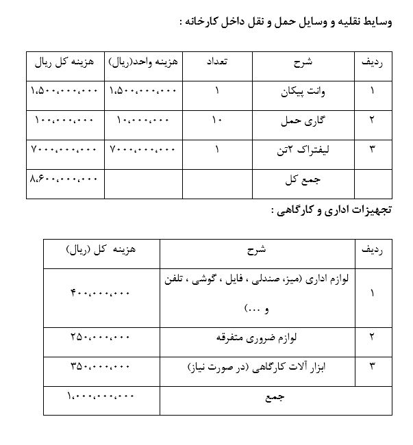 طرح توجیهی اقتصادی فنی مالی کارخانه  رب گوجه فرنگی  ویرایش 1402