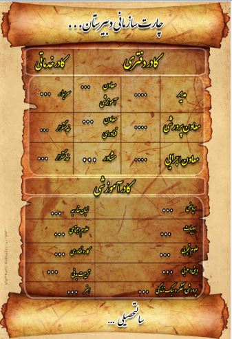 طرح لایه باز نمودار سازمانی دبیرستان طرح طومار