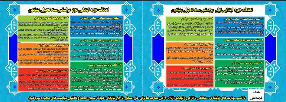 طرح بنرآماده اهداف دوره ابتدایی اول و دوم  بر اساس ساحت های ششگانه سند تحول بنیادین