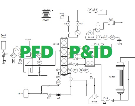 پروژه مقایسه عملکرد بین PFD و P & ID