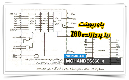 پاورپوینت ريز پردازنده Z80