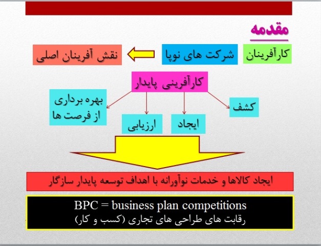 پاورپوینت و خلاصه مقاله جدید با موضوع تأثیرات ارتقاء کارآفرینی پایدار در مسابقات طرح کسب و کار عمومی