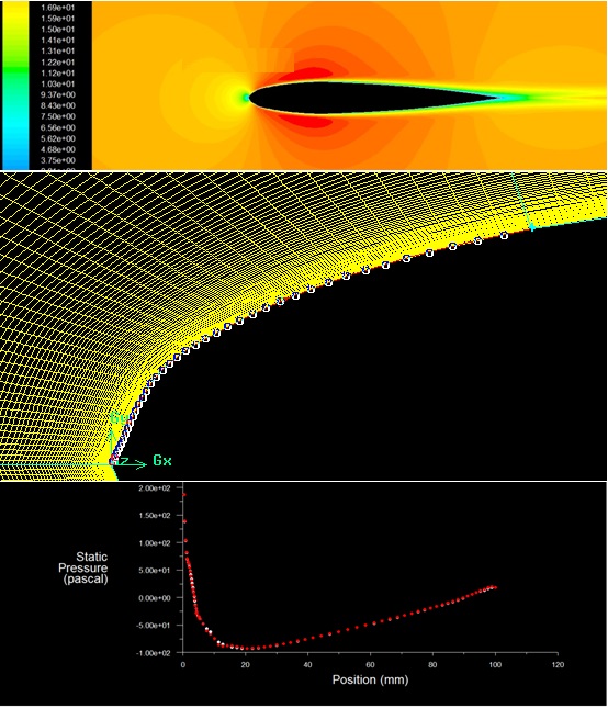 شبیه سازی و آنالیز ایرفویل naca 0015 در درس دینامیک سیالات محاسباتی با استفاده از فلوئنت و گمبیت ( cfd)