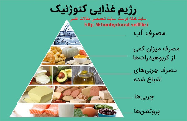 نمونه رژیم کتوژنیک pdf