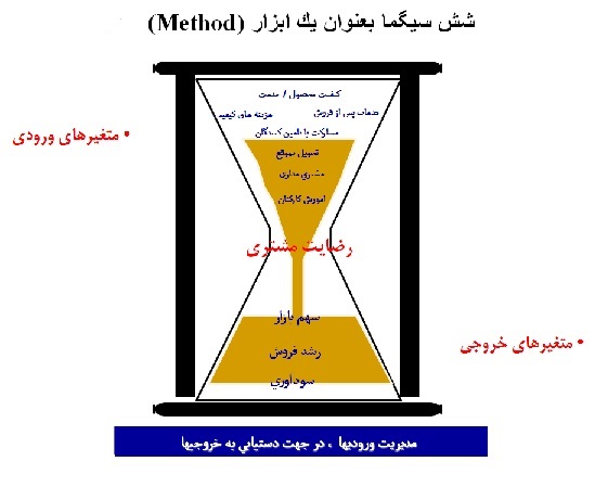 پاورپوینت آموزشی شش سیگما