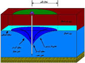 افزایش راندمان حذف یون Cr(VI) با استفاده از احیاء به Cr(III) در تصفیه آب زیر زمینی شهر بیرجند